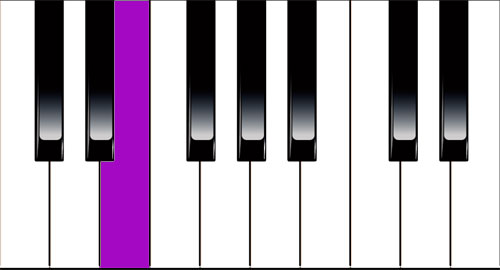 그림에 있는 피아노 건반 계이름은 무엇인지 맞춰보세요.